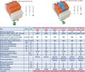 Miniatyrbilde 2 av 2: Overspenningsavleder PV T1 + T2 (B + C) BY1-B + C/3 FW10 1000V DC 20/40kA Pro-Tec 3234030