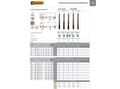 Pikkukuva 2 / 2: Fanar TINER M16 DIN-376C R15 (6HX) HSSE-PM TS 1400