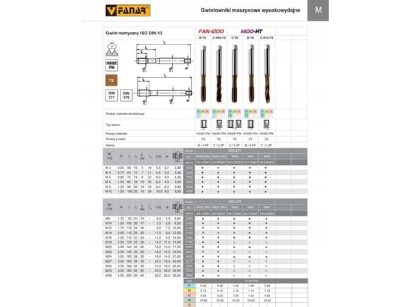 Fanar GJENGE M 5 DIN-371C R15 (6HX) HSSE-PM TS 1400