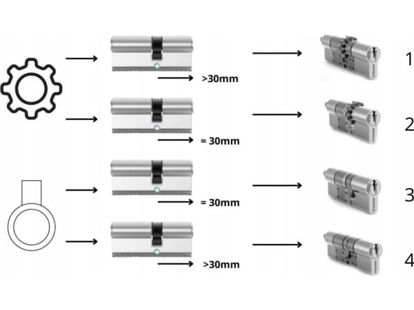 Tedee Tedee - GERDA SLR 30-61mm/30mm insertti