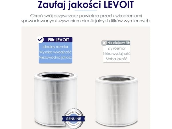 Filter for Levoit Core 400S