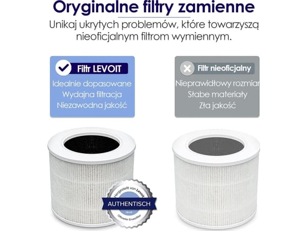 Filter for Levoit Core Mini