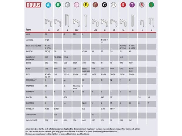 Novus Staples type A 53/10 NOVUS stainless steel [1000 pcs.]