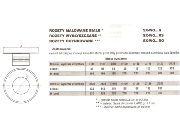 SpiroFlex Rosette maalattu valkoiseksi fi 135