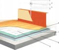 Pikkukuva 4 / 5: Thermoval Aluminum heating mat WT 2010 AL - 150/3.0m2 - one-sided power supply 450W, under the panel