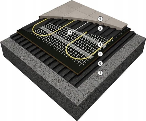 Thermoval värmematta TV TO 50 170/ 1,0 m2 enkelmatad värmematta