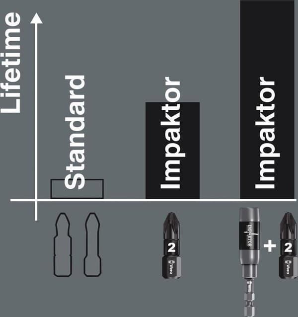 Wera skruetrækker bit Impaktor diamant 867/1impdc torx TX40 x 25mm