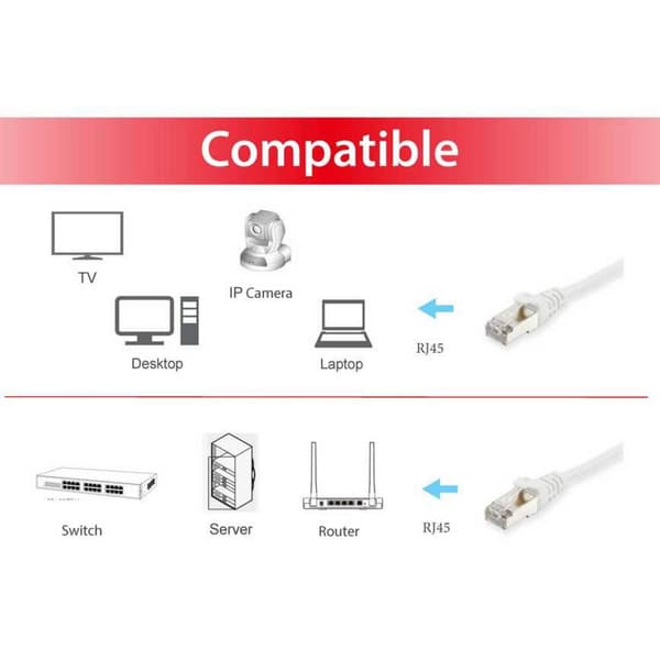 Equip 605540 RJ45 Nätverkkabel, Patchkabel CAT 6 S/FTP 40.00 m Vit guldpläterad kontakt 1 st