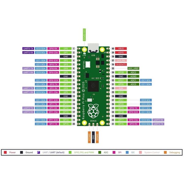 Raspberry Pi® Pico WH Mikrokontroller Pico WH