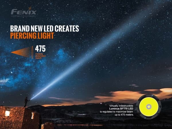 Fenix TK20RV2BK, Yleistaskulamppu, Musta, Alumiini, Painikkeet, 2 m, 1,5 m