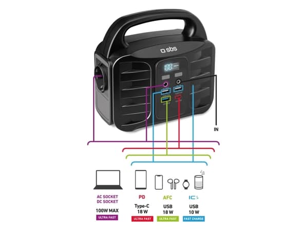 SBS TEPOWST150W, AC, Cigartenner/lighter, DC, 150 W, 100 W, 100 W, 25 W, Sort