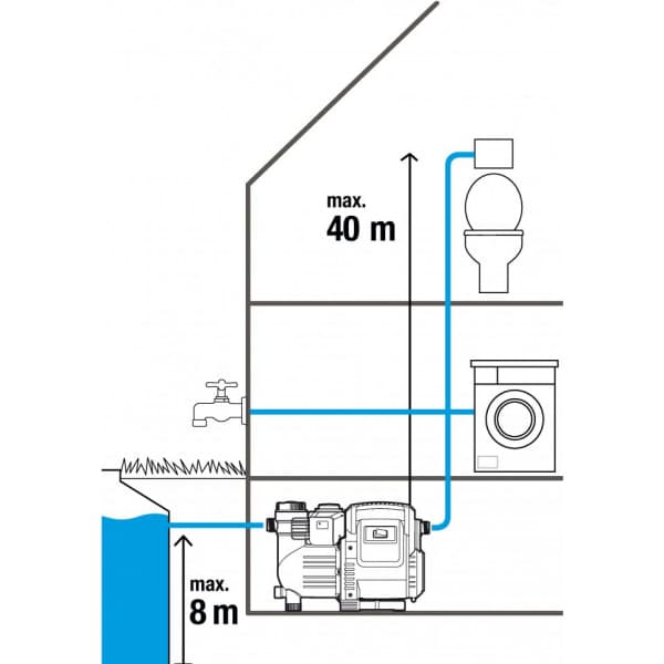 Gardena Classic 3500/4E Auto -puutarhapumppu