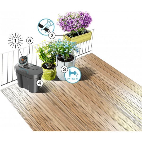 Gardena AquaBloom -kastelusarja aurinkokennolla