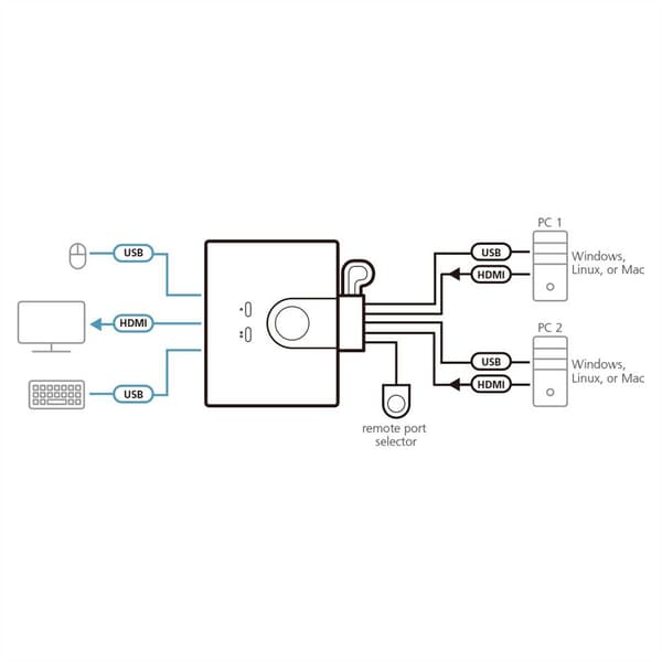 ATEN CS22HF HDMI-Switch HDMI Tangentbord 1920 x 1080 Pixel