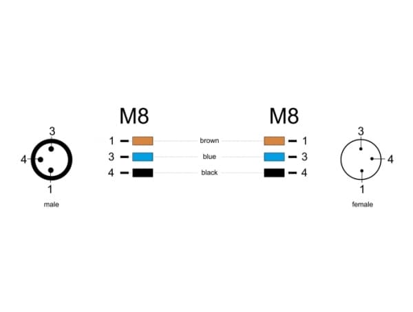 Delock - Patchkabel - 3 pin M8 (han) til 3 pin M8 (hun) - 5 m - 4.6 mm - STP - IP67 - lajittelu - lajiteltu