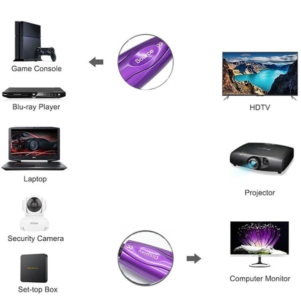 HDMI 2.1 Kaapeli 8K 60HZ HD 5M