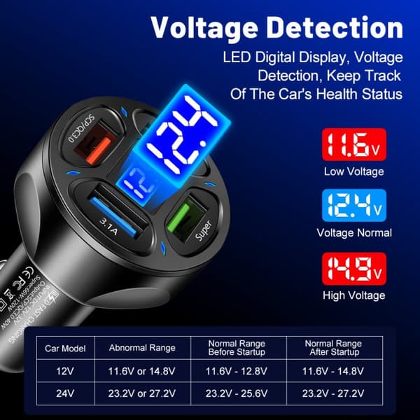 4 in 1 th USB-laturi 12-32V (White)
