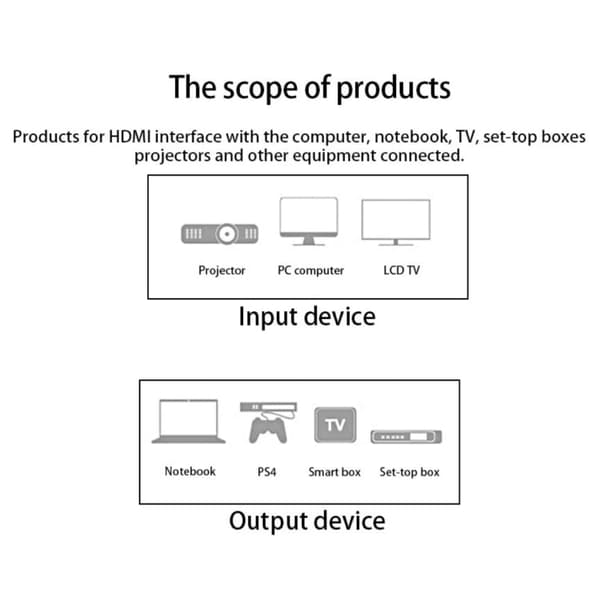 HDMI Kaapeli  1.4 10 M