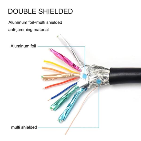 3 in 1 Full HD 1080P HDMI Kit 1.5 M