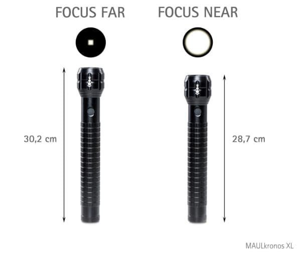 MAUL 8182090, Lajittelu