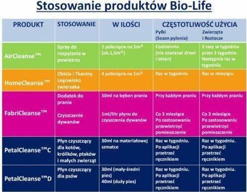 Bio-Life BIOLIFE AIR CLEANSE, 100% naturlig Anti-allergeeninen ilmasuihke, 250ml