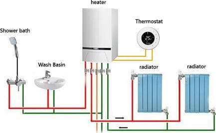 Renov8 Smart Wi-Fi Thermostat for gas boiler - compatible 86x86 box