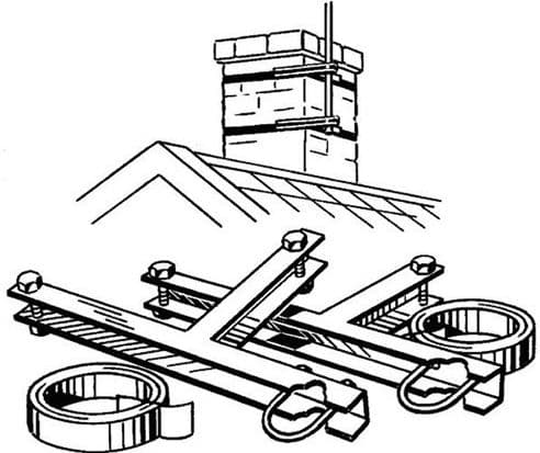 Maximum Chimney mount - Antennmastmonteringssats