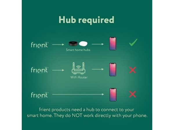frient Motion Sensor 2 PET