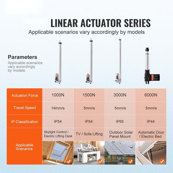 Lineær aktuator 12V, 18 tommer, høj belastning 330 lbs/1500N, hastighed 0,19"/s, IP54 beskyttelse. Optimal til krævende opgaver.