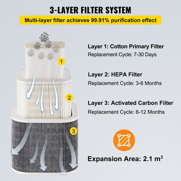 Lodde damp sugeanlæg, 150W, 106 CFM røgfilter med 3 hastigheder og slange til lodning, lasergravering og DIY-svejsning.
