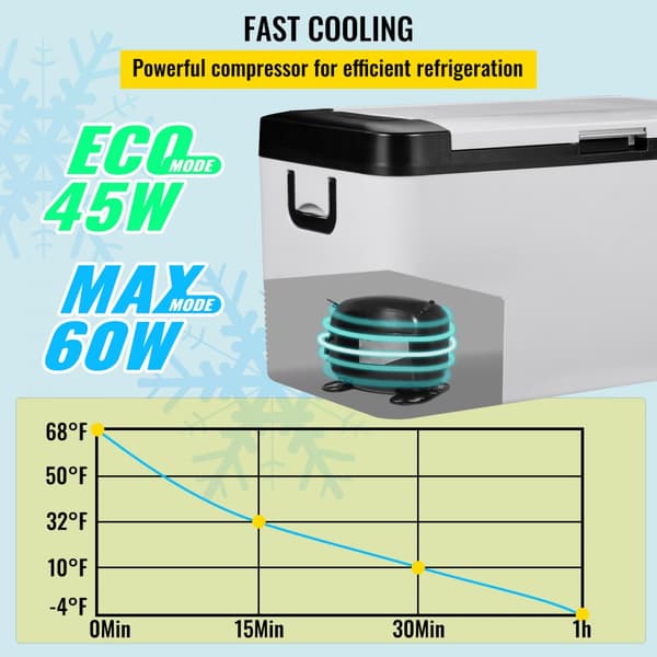 12V Kylskåp, 22Qt, Dubbel-Zon Bil Kyl/Frys m. App Styrning & Hjul, 12/24V DC & 100-240V AC, Kompressorkylare för Bil/RV Båt.