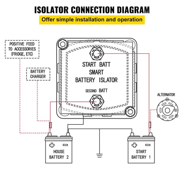 Split Charge Relay Kit, 6m 12V, Automatisk Dual Battery Isolator med 140AMP VSR, för RV, Båtar, Husvagnar och ATV.