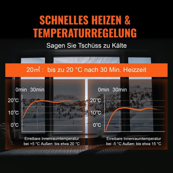 Opgraderet 8KW Diesel Luftvarmer til biler, både og campingvogne. 12V med Blå LCD-display og fjernbetjening. Energisparende pumpe.