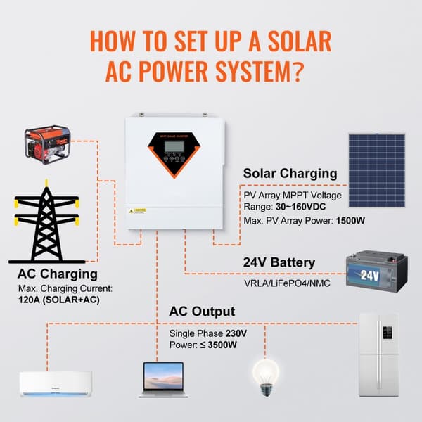 Hybridisolarinvertteri-laturi 3500W 230V, sisäänrakennettu 60A MPPT-ohjain tehokkuuden maksimoimiseksi.
