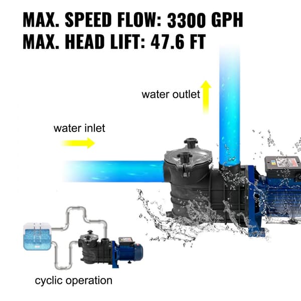 1 HK Poolpump, 18000 L/h 750W In-/Utomhuspoolpump med sil, renar poolvatten, 1,97" inlopp/utlopp, inkl. slangar