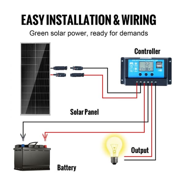 100W Monokrystallinsk Solpanel Kit 12V med Solpanel & Opladercontroller