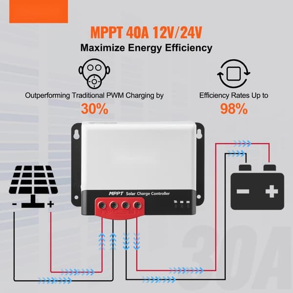 40A MPPT aurinkolatausohjain, 12/24 V, Bluetooth, 98 % tehokkuus AGM-, geeli-, tulva- ja litiumakuille.
