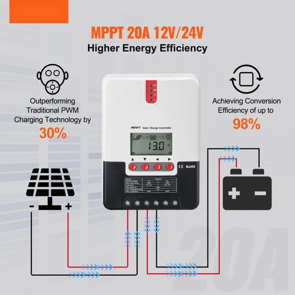20A MPPT Solcelle Ladercontroller, 12V/24V Auto DC Indgang, Solar Regulator med LCD Display, Temperatursensor, til AGM, Gel og Lithium batterier.