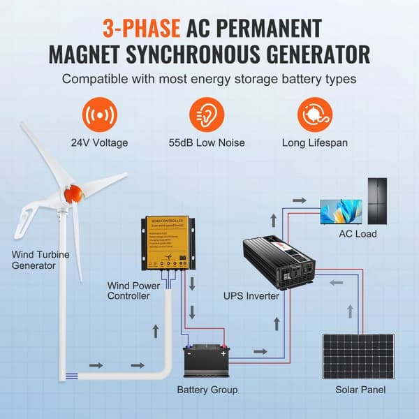 500W vindmøllegenerator 24V med 3-blads møllesæt og MPPT-controller - Effektiv energi til dit projekt.