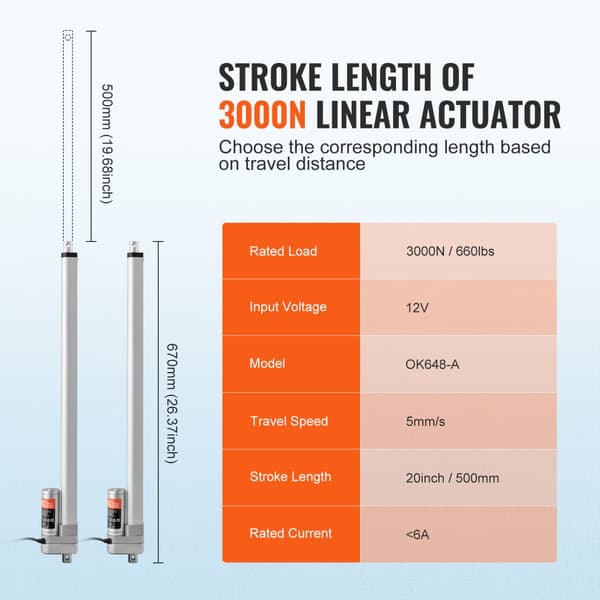 Lineær aktuator 12V, 20 tommer, IP65 vandtæt, med en kraft på 660 lbs/3000N og en hastighed på 0,19"/s.