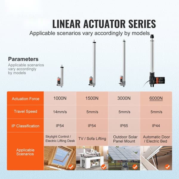 Lineær aktuator 12V 12In kraftig, løfter 1320lbs/6000N, hastighed 0,19"/s, IP44 beskyttelse. Ideel til tunge opgaver.
