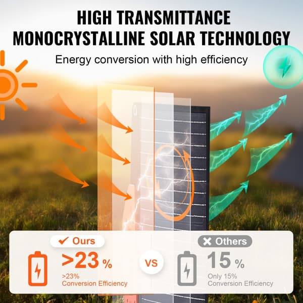 Bärbar 200W monokristallin solpanel, hopfällbar ETFE-solladdarsats.