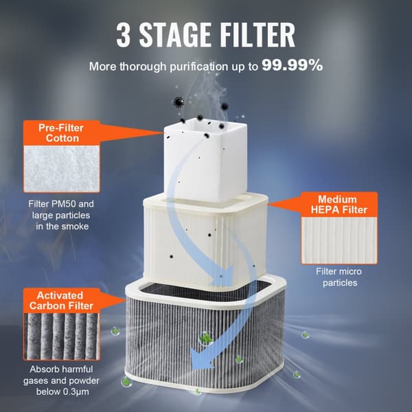 100W Loddedamp Røgsuger med 3-trins filtre, 240 m³/h - Effektiv sugekapacitet til bedre indsugning.