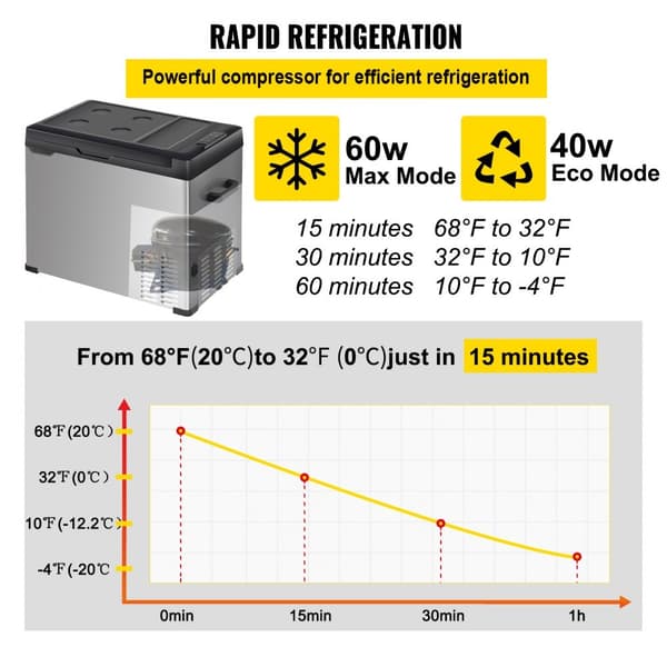 Bilkylskåp 53 Qt, 12v bärbar frys, -4℉-68℉, för bil, lastbil, husbil, båt och hem. 12/24V DC & 110-240V AC.