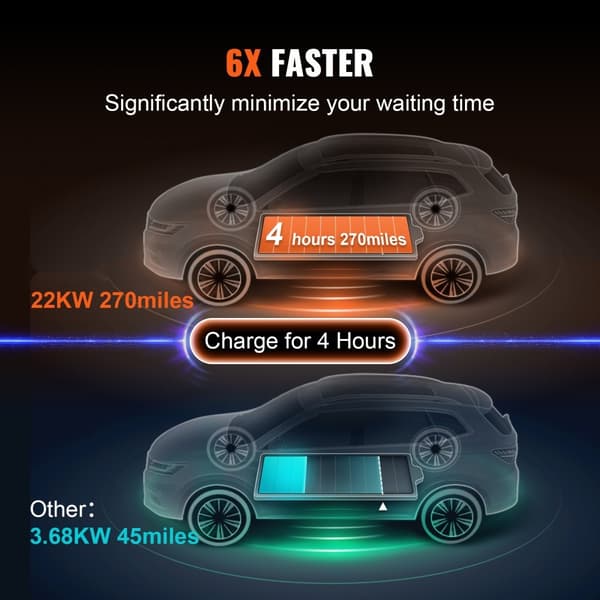 Kannettava Tyyppi 2 EV-laturi, 32A CEE, 7,5m, 230V/400V - tehokas latausratkaisu sähköautoille.