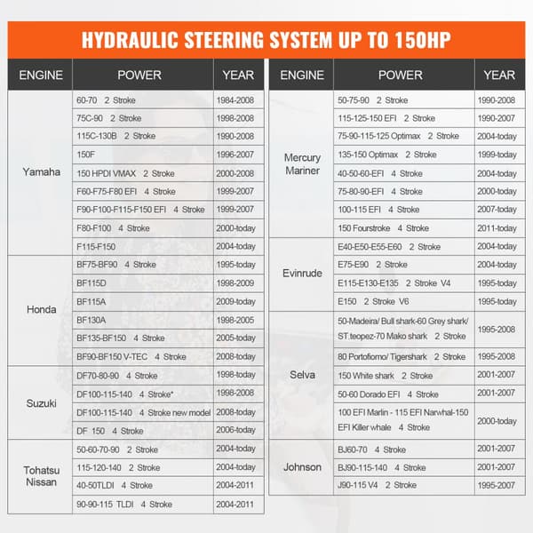 Hydraulisk bageste styresystem kit, 150HK, til både. Inkl. rorpumpe, låsecylinder og 24 fod hydraulikslange til enmotors både.
