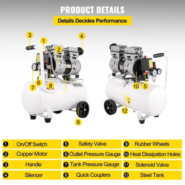 Hiljainen 25L öljytön kompressori, 750W, 60 dB, 220V, 165 L/min ilmavirta, sisäänrakennettu tuuletin.