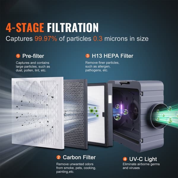 Luftreiniger 3-trins stabelbar, negativ luftmaskine 800 CFM, effektiv rensning, kompakt design