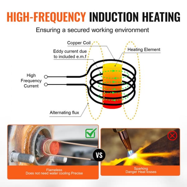 Magnetisk induktionsvarmer, håndholdt induktionsvarmer 1KW, afmontering af bolte, hurtig opvarmning, effektiv varmeledning