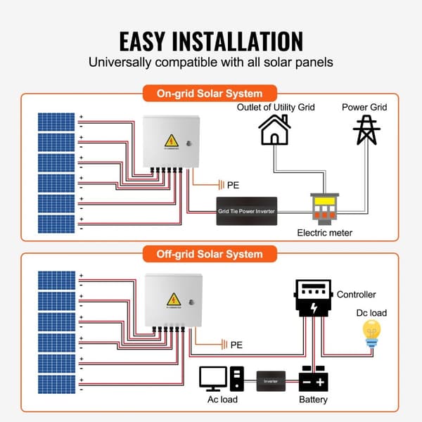 Solcelle PV-kombinationsboks 6-nyere 10A til solpanel system, stål husning, IP65 beskyttelse